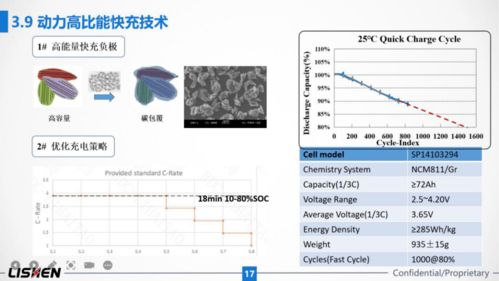 力神展示最新電池技術與未來規劃