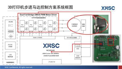 新品亮相、三城巡回!&ldquo;2023年度小華半導體產品和技術交流會&rdquo;圓滿結束!